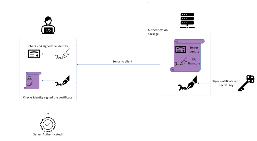 crypto ca authenticate asa