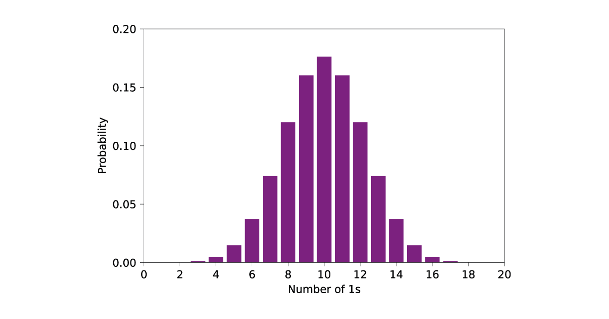 Random number generator graph - binomial probability